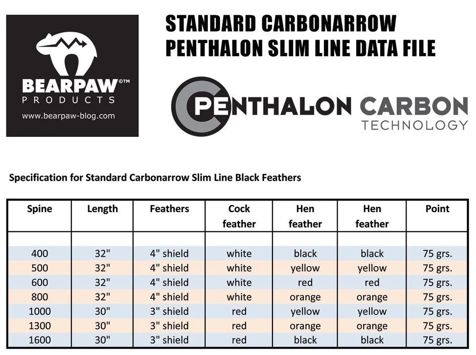 Shop-halona 12x Bearpaw Penthalon Slime Line Federn 400-1000 (600) 2 Shop-halona 12x Bearpaw Penthalon Slime Line Federn 400-1000 (600)