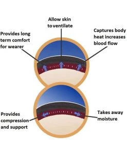 RDX R2 Neoprene Compression Wrist Support Wrap 7 RDX R2 Neoprene Compression Wrist Support Wrap