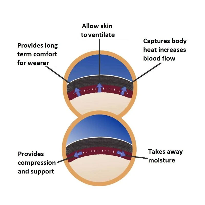 RDX R2 Neoprene Compression Wrist Support Wrap 4 RDX R2 Neoprene Compression Wrist Support Wrap